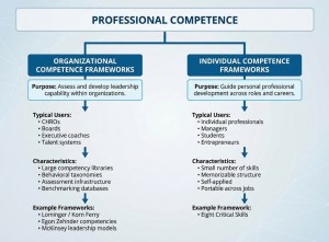 The Architecture of Competence | Critical Skills